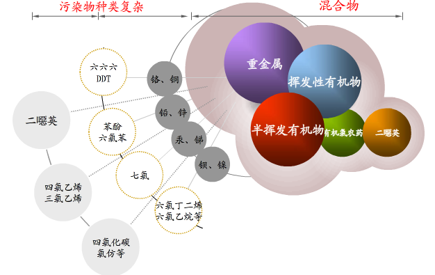 焦化厂污染物成分