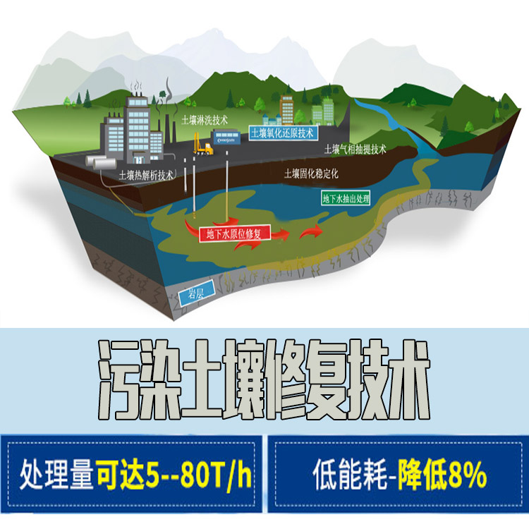 污染土壤修复防治作业以后的发展方向